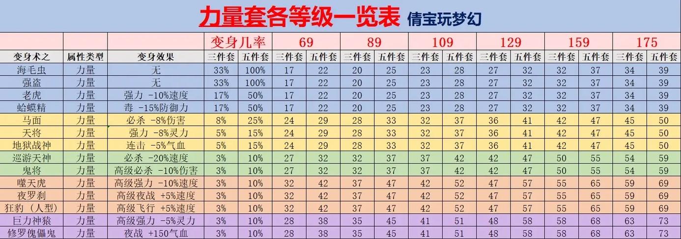 梦幻西游宝宝装备怎么获得缩略图