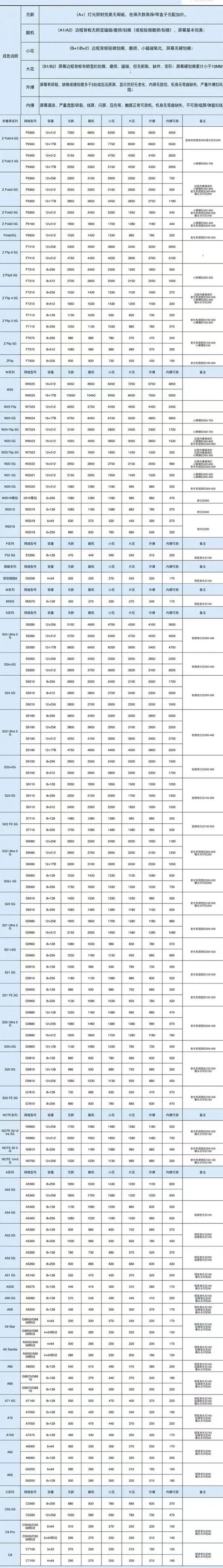 报废手机回收价格表一览表缩略图