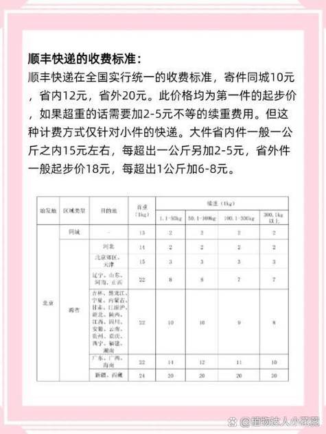 顺丰快递运费价格一览表缩略图