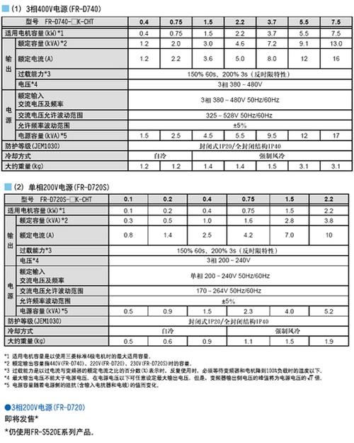 d700三菱变频器参数设置缩略图