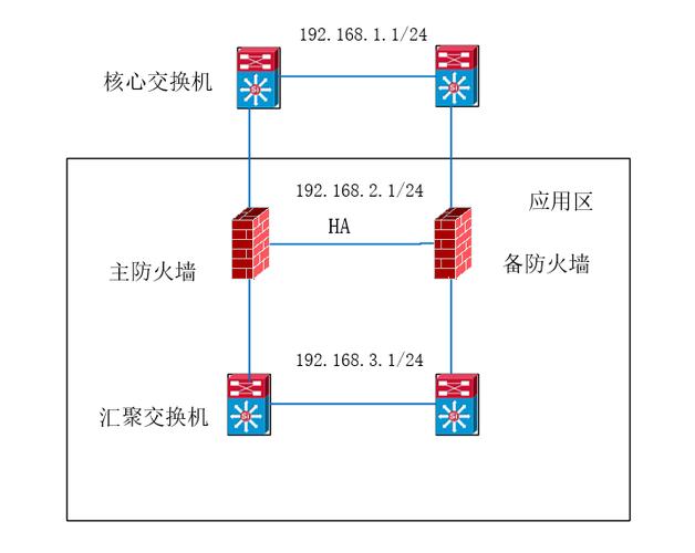 防火墙的实现方式主要有哪些缩略图