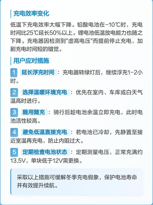 电瓶车充电3个小时就满了缩略图