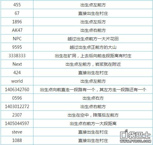 我的世界手机版豪华村庄种子代码大全游戏截图