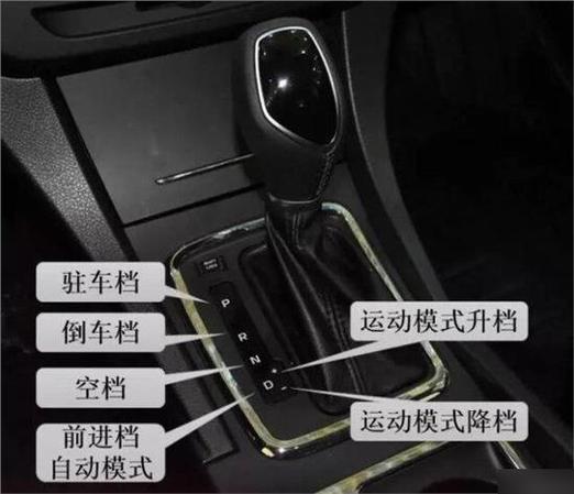 自动挡车s档位介绍缩略图