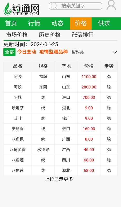 中药材药通网天天行情缩略图