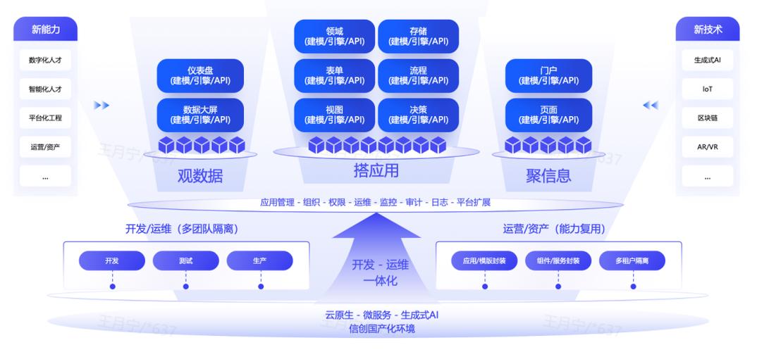 低代码平台开发图标