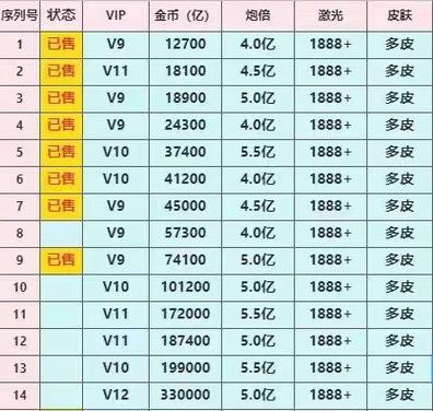 途游捕鱼vip价格一览表游戏截图