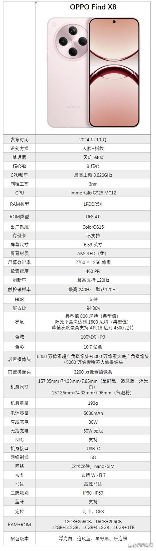 findx8参数配置详细缩略图