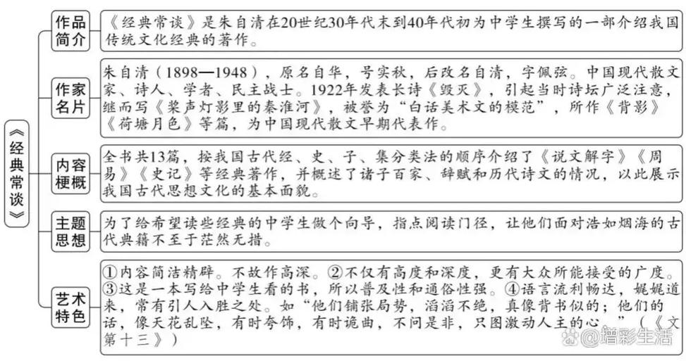 经典常谈第十三章,皮皮老师图标