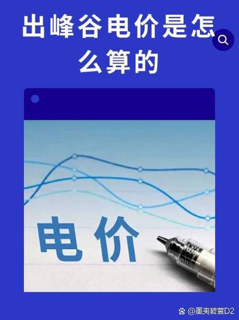 2026年温州峰谷电价时间表缩略图