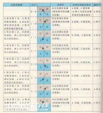 羽毛球裁判员证书怎么考游戏截图