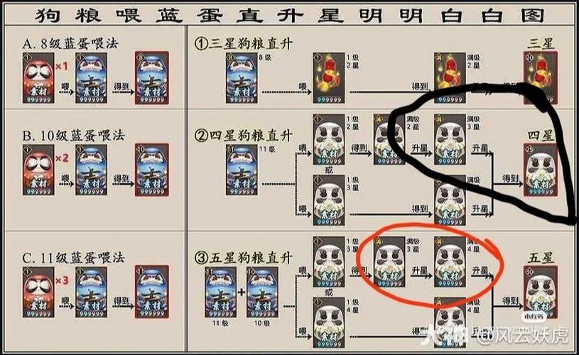 阴阳师一个号两个区怎么办图标