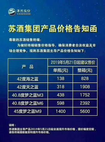 蓝色经典天之蓝价格表缩略图