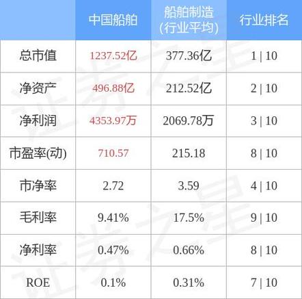 航海科技股票最新消息缩略图