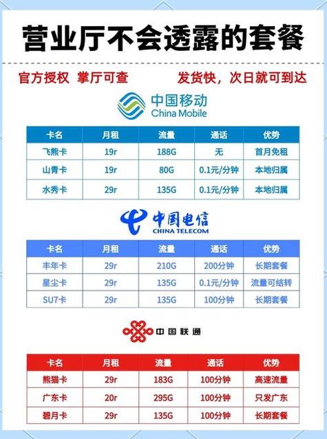 移动套餐2026新套餐一览表及价格表缩略图
