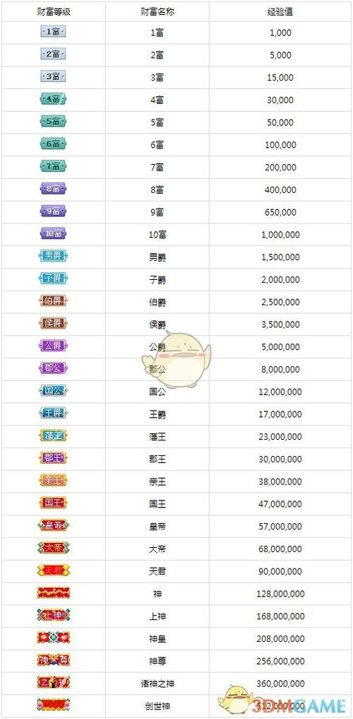 酷狗等级升到满级有什么用图标