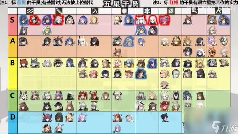 明日方舟辅助干员排行缩略图