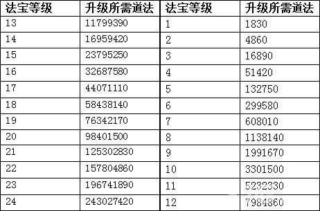 问道80级升到109需要多少经验缩略图