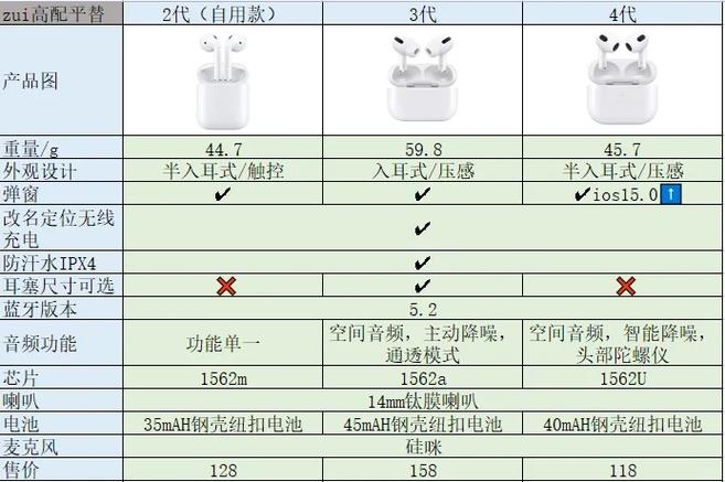 苹果蓝牙耳机和华强北的区别图标