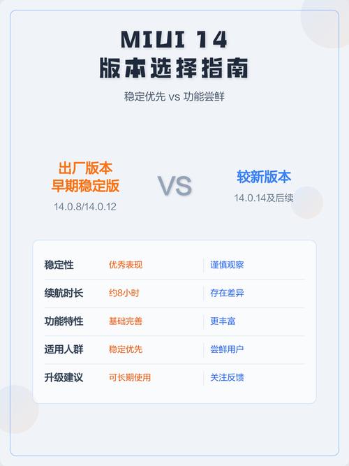 miui开发版和稳定版有什么区别图标