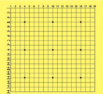 围棋棋盘共有多少个交叉点图标