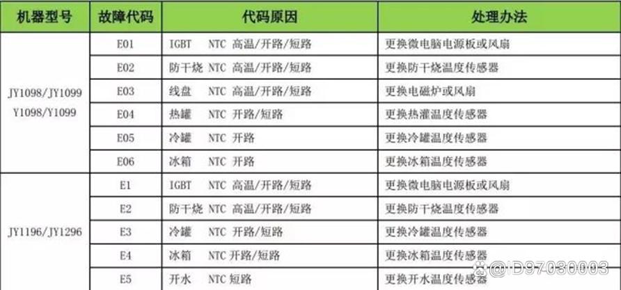 安吉尔饮水机常见故障及维修方法