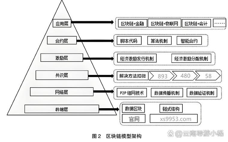 网络层的主要作用是图标