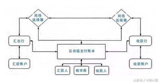 区块链技术在跨境电商的应用缩略图