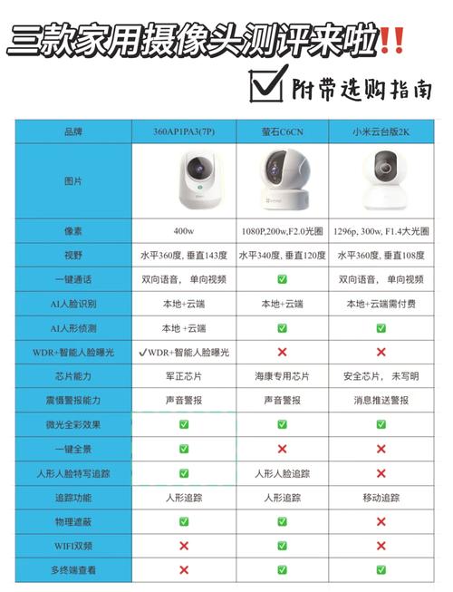 红米k40pro摄像头参数图标
