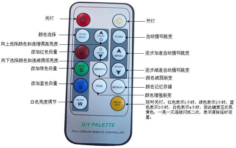 遥控器上的红灯一直闪,是什么意思图标