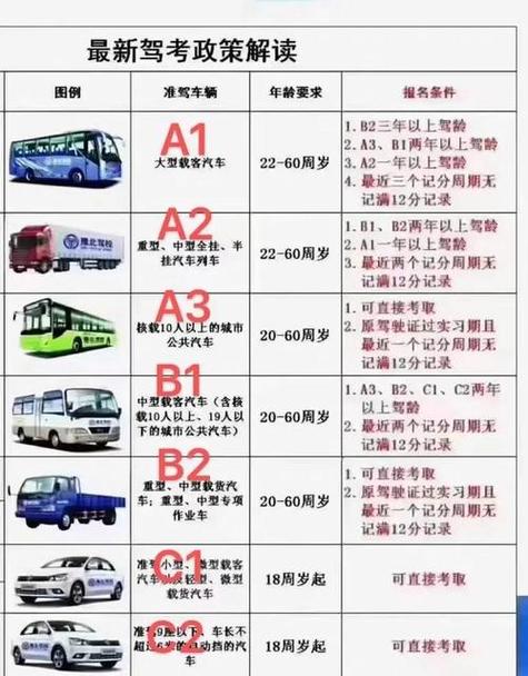 考a1驾照需要多少钱缩略图