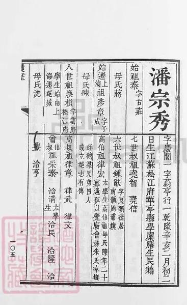 潘氏家谱字辈查询缩略图