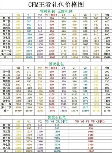 穿越火线手游火麒麟礼包价格表缩略图