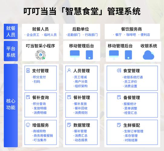 企业单位食堂承包图标
