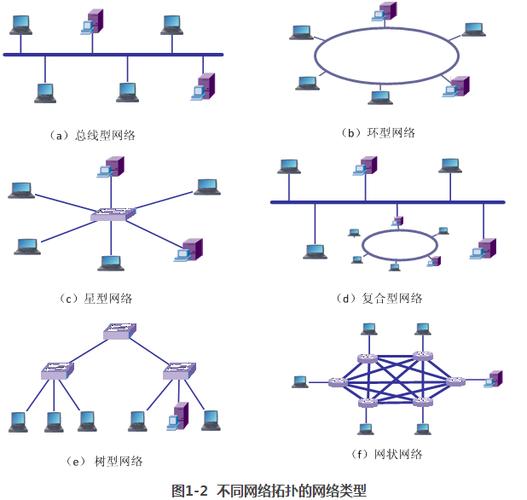 计算机网络基础知识缩略图