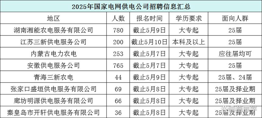 电力公司属于什么编制图标