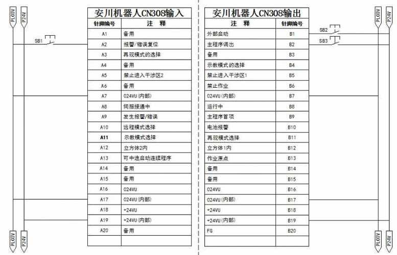 安川机器人sub和主程序图标