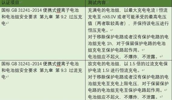 锂电池过放一次会怎样缩略图