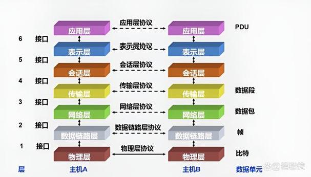 物理层主要功能游戏截图