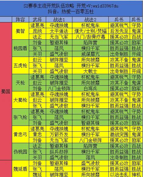 三国志战略版营帐加多少势力缩略图
