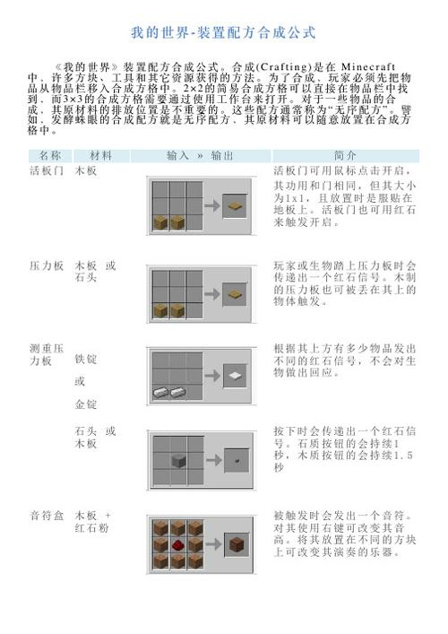 我的世界活塞怎么合成缩略图