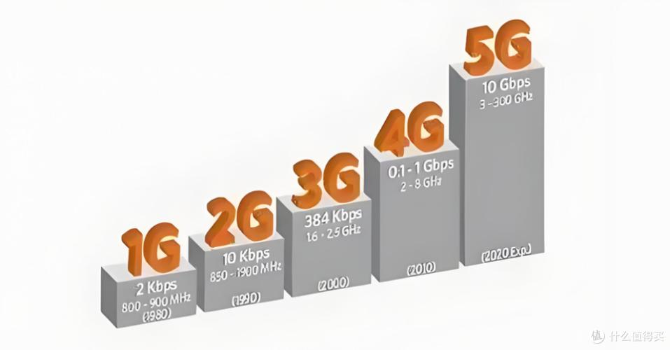 5g网络什么时候出缩略图