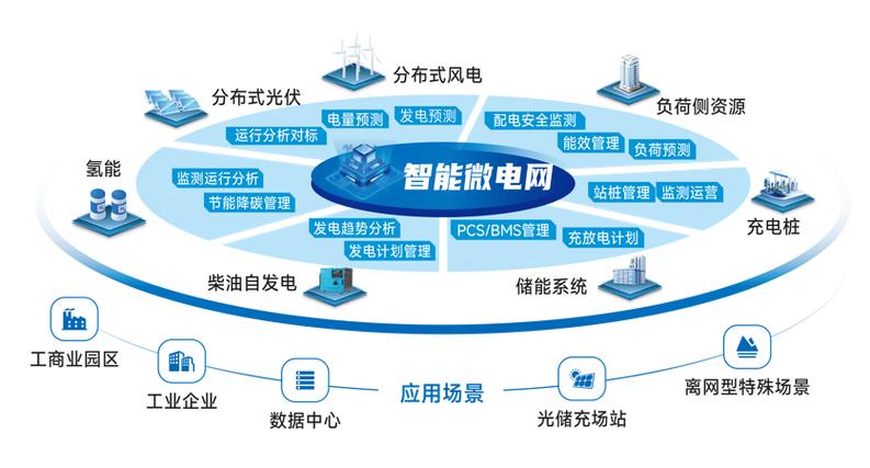 智能电网关键技术有哪些图标