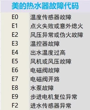 美的燃气热水器e6故障解决方法图标