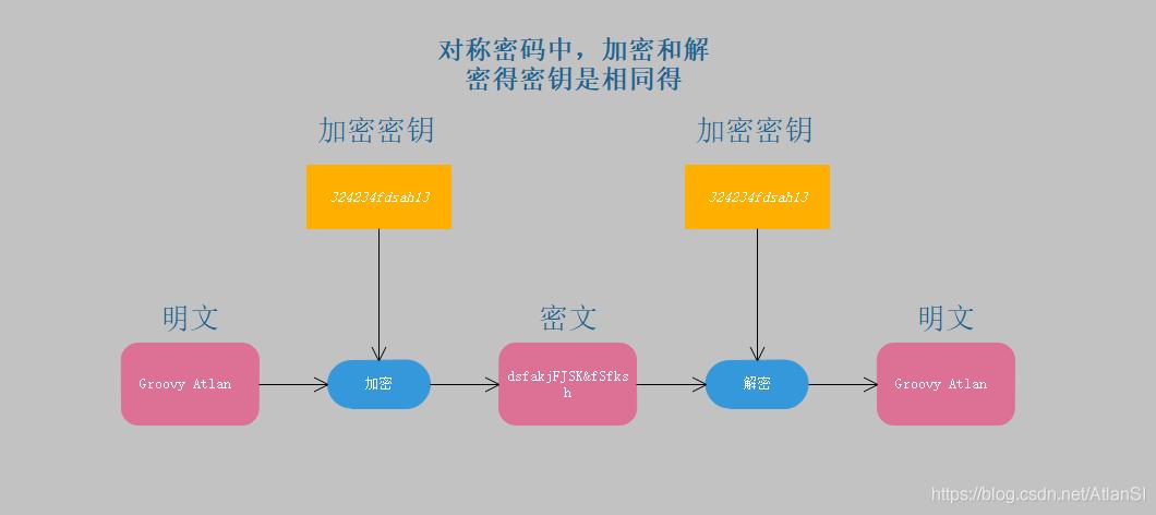 目前常用的信息加密方式是采用缩略图