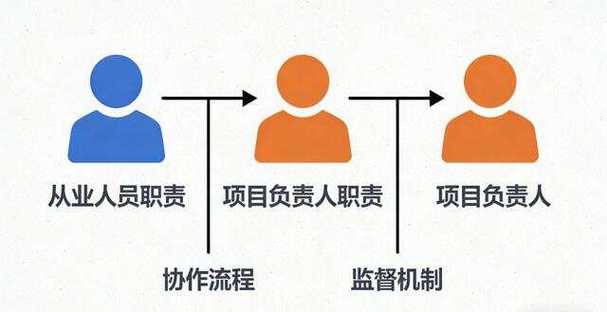 工程建设项目招标代理机构管理暂行缩略图