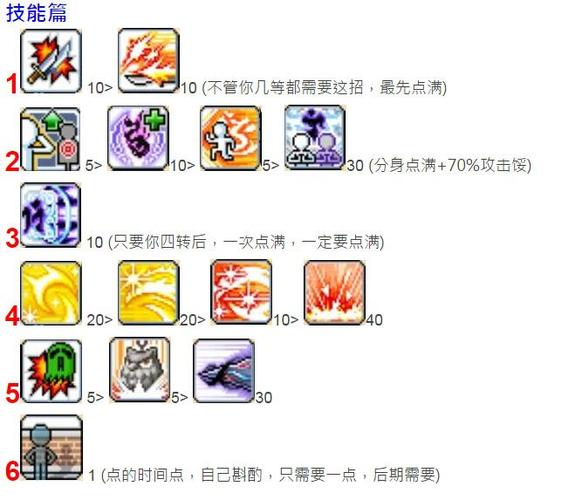 冒险岛手游暗影双刀转职等级缩略图