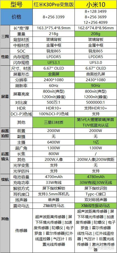 红米k30pro变焦版参数图标