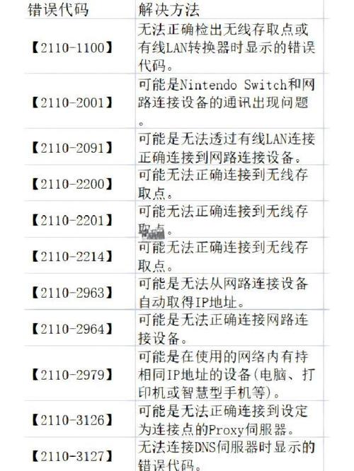 出现错误代码怎么处理缩略图