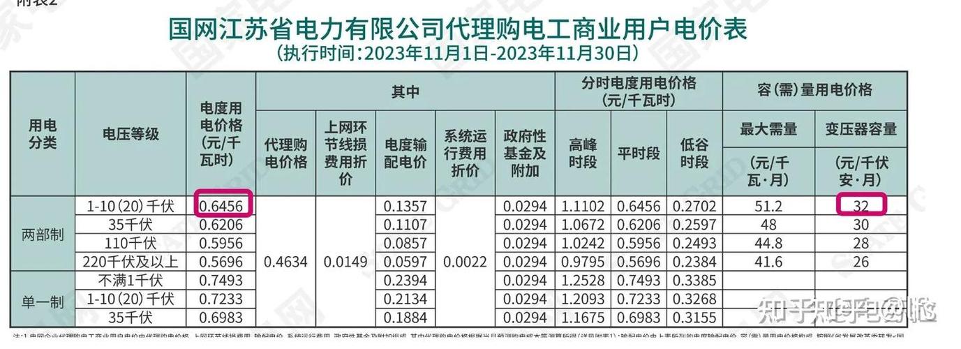 火力发电厂上网电价缩略图
